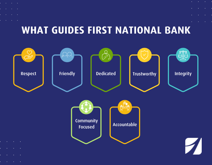 FNB Guiding Principles